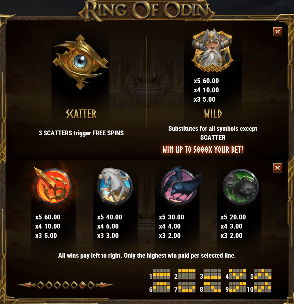 Ring of Odin paytable