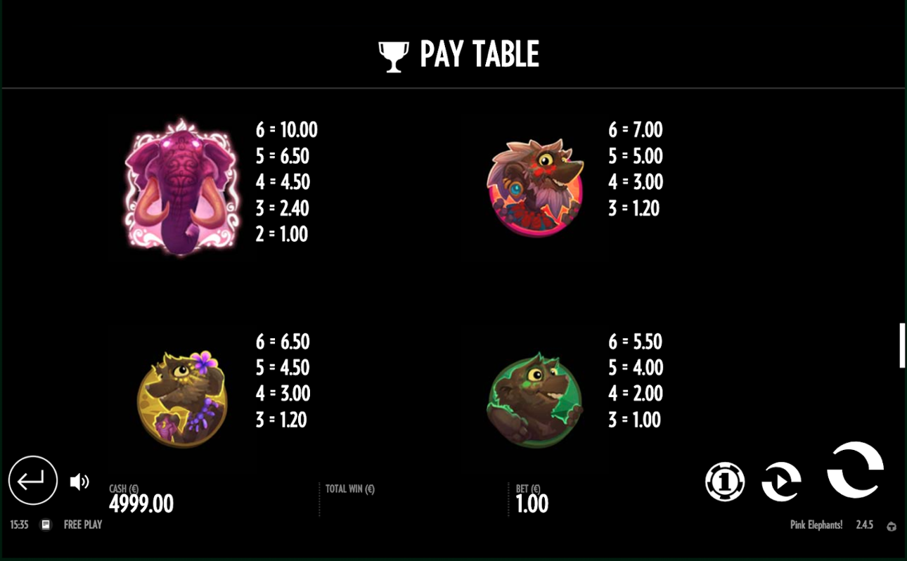 Pink Elephants paytable