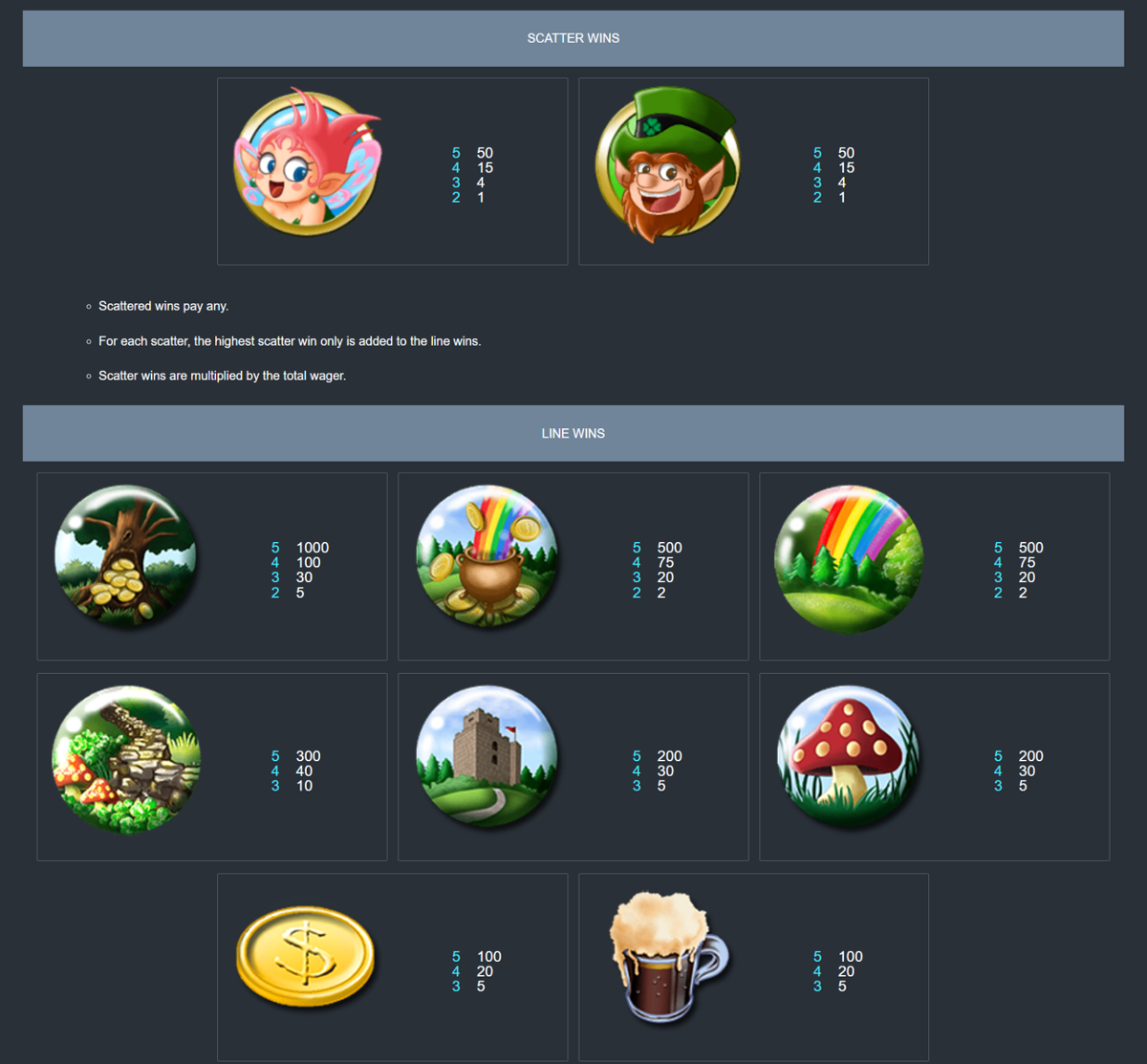 Irish Luck paytable