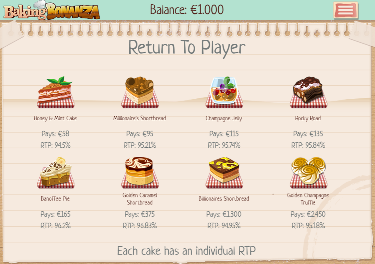 Baking Bonanza paytable