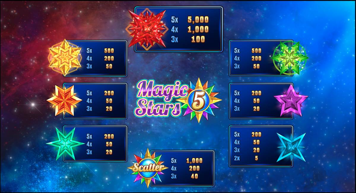 Magic Stars 5 paytable