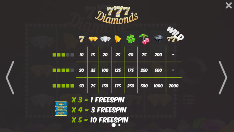 777 Diamonds paytable