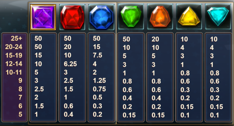 Star Clusters MegaClusters paytable