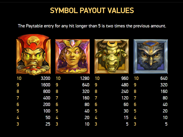 Gods of Gold paytable