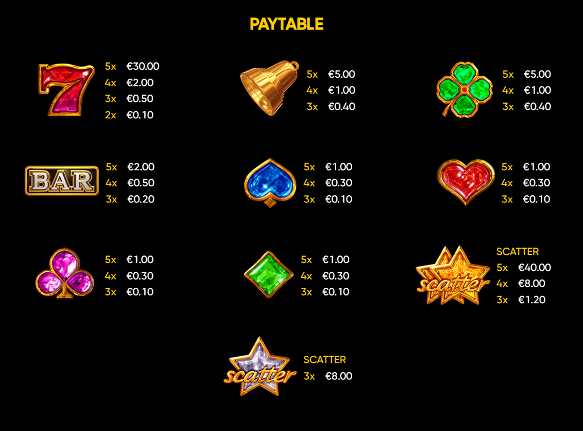Chance Machine 40 paytable
