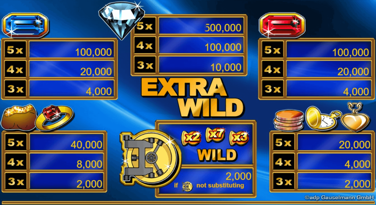 Extra Wild paytable