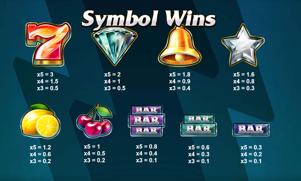 Cash Ultimate paytable