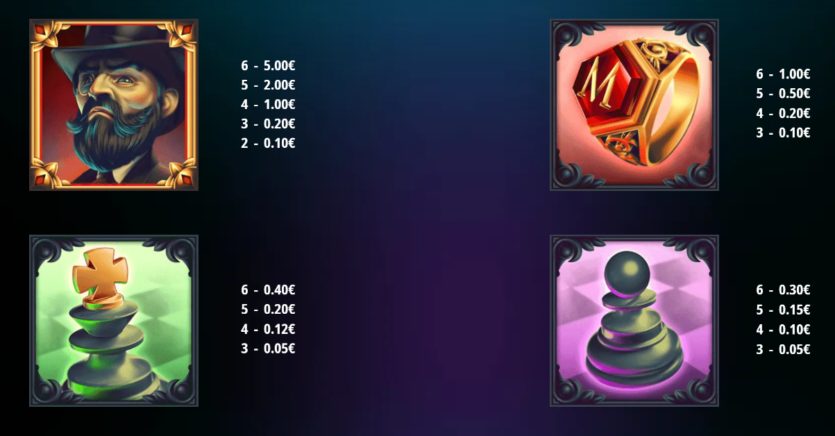 Moriarty Megaways paytable