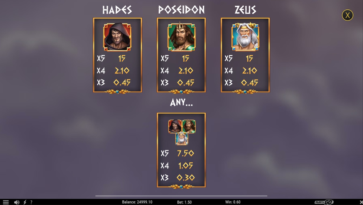 Rise of Olympus Origins - The Gods paytable