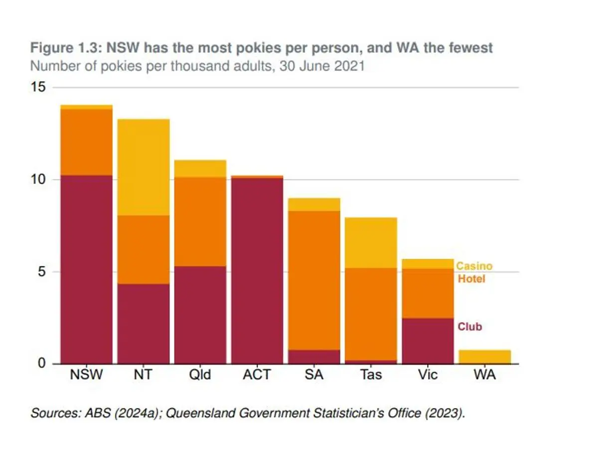 ATMS pokies Australia