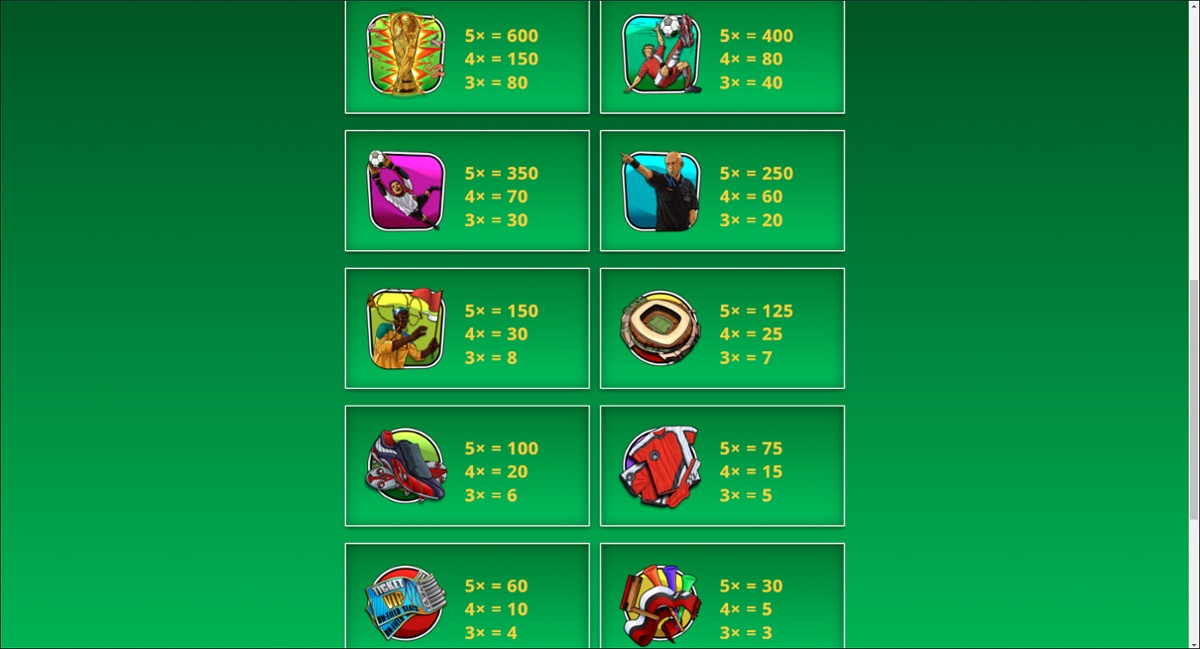 Football Fever slot paytable