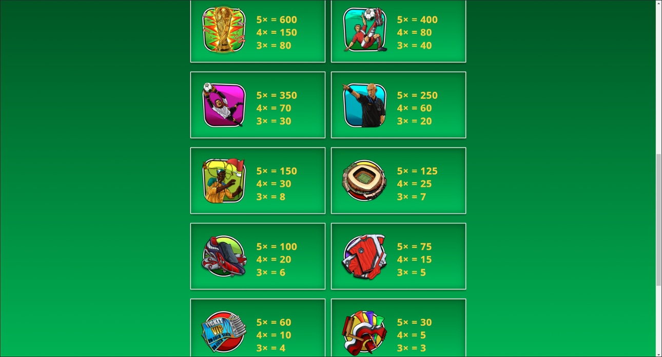 Football Fever slot paytable