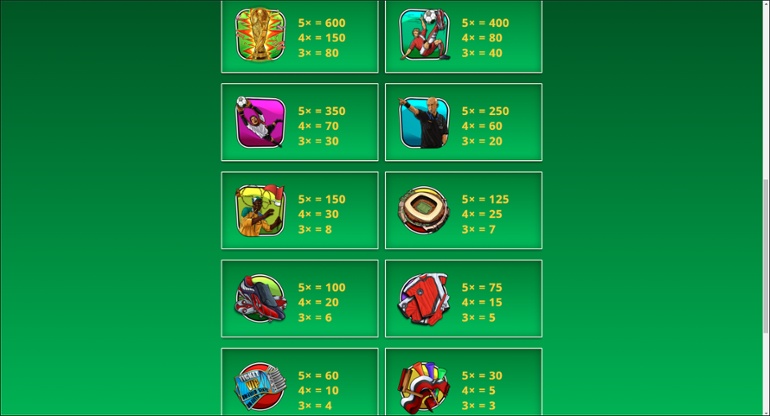 Football Fever slot paytable