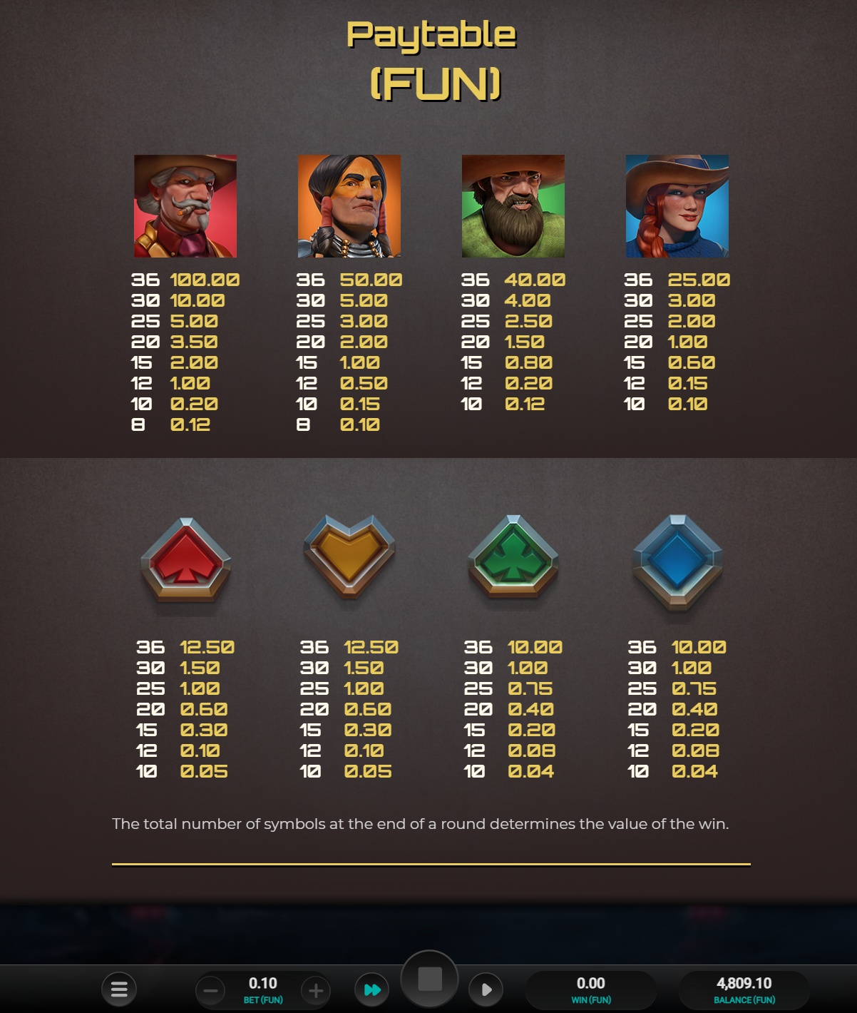 Money Train 4 full paytable