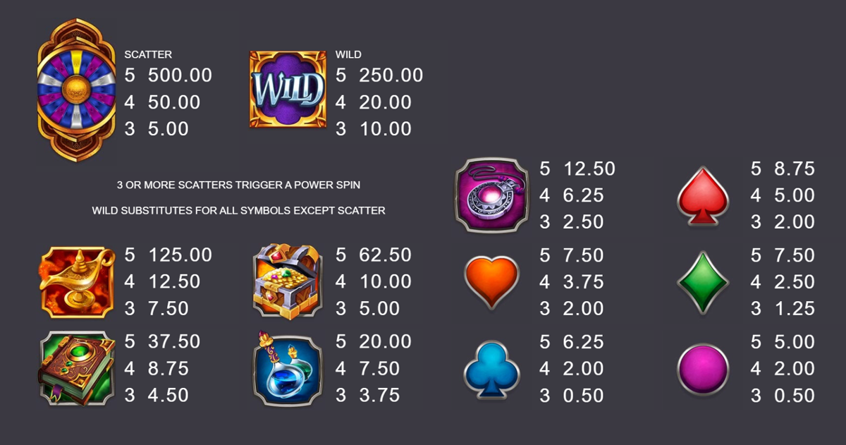 10000 Wishes paytable