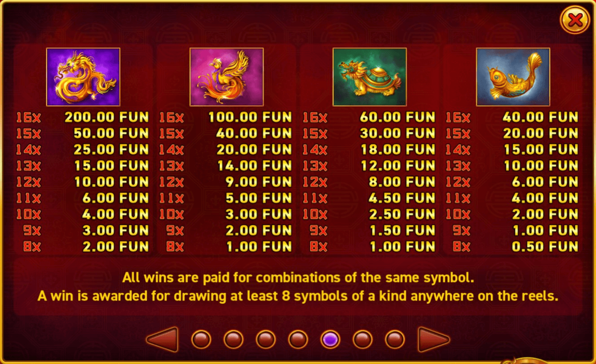 Sun of Fortune paytable