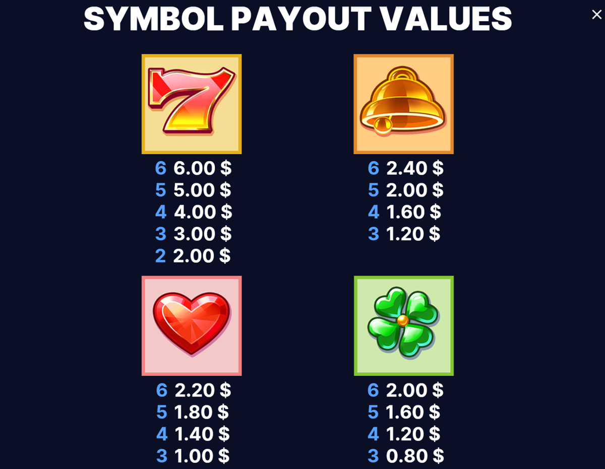 Dazzle Me Megaways paytable