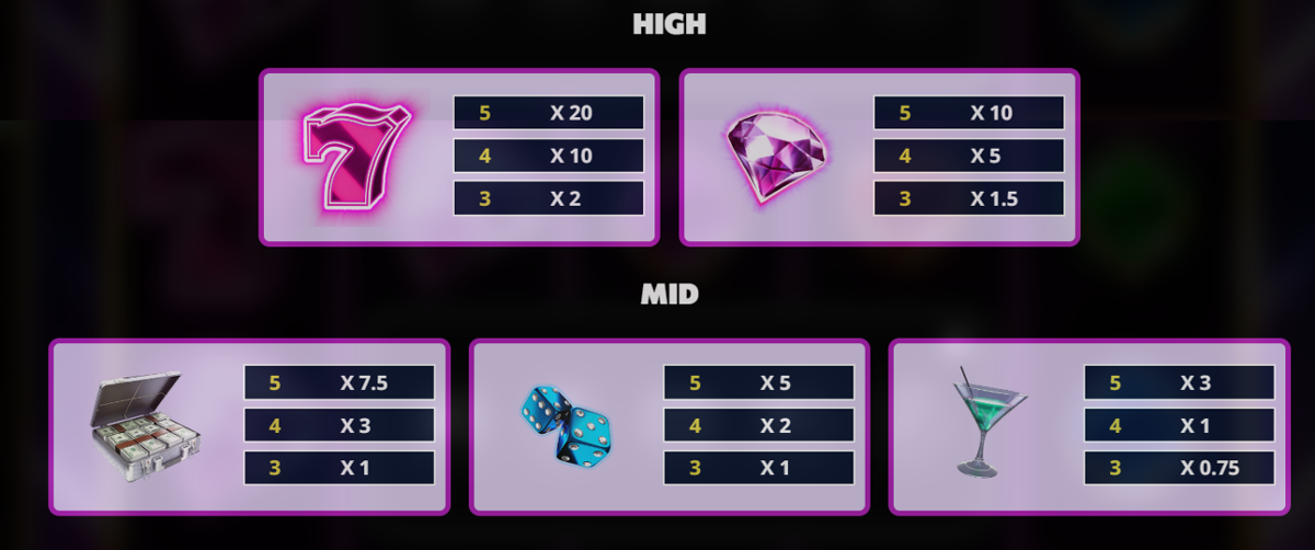 The Hot Offer paytable