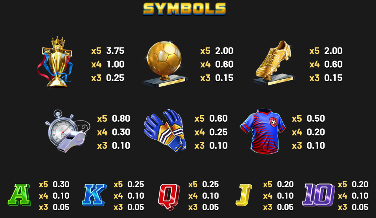 Hat Trick Hero paytable