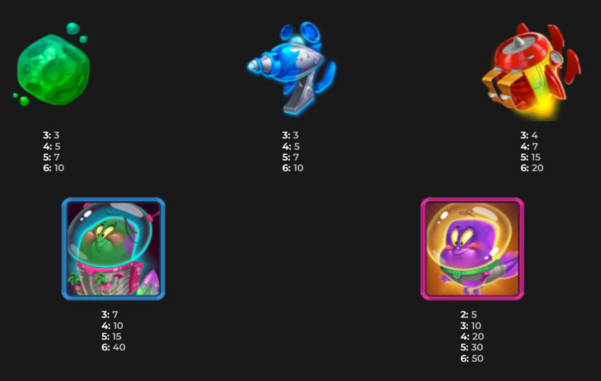 Astro Newts Megaways paytable