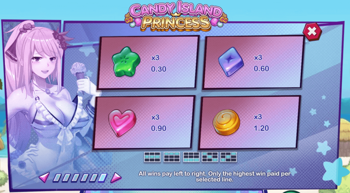 Candy Island Princess paytable