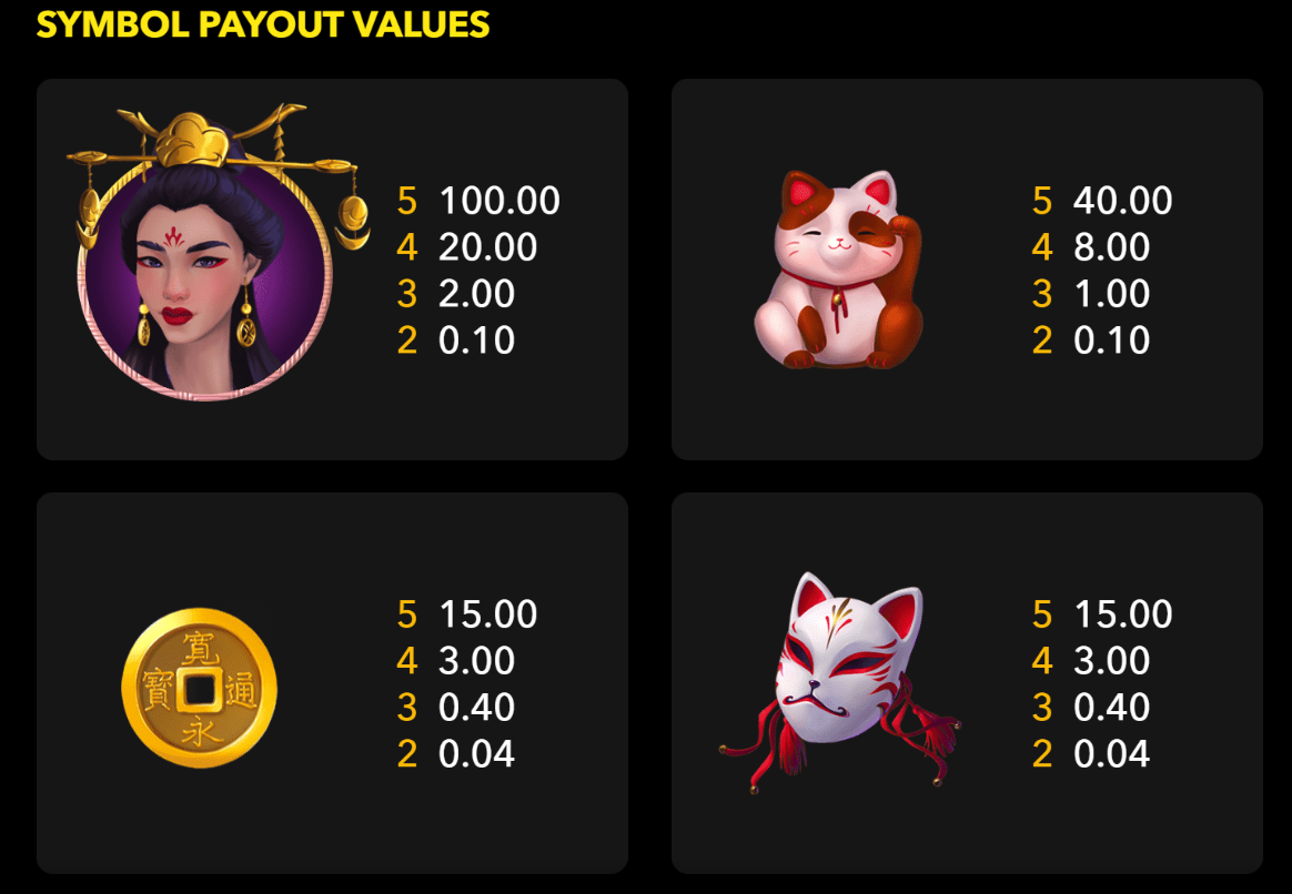 The Book Of Amaterasu paytable