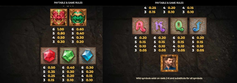 Ancient Tumble - full paytable