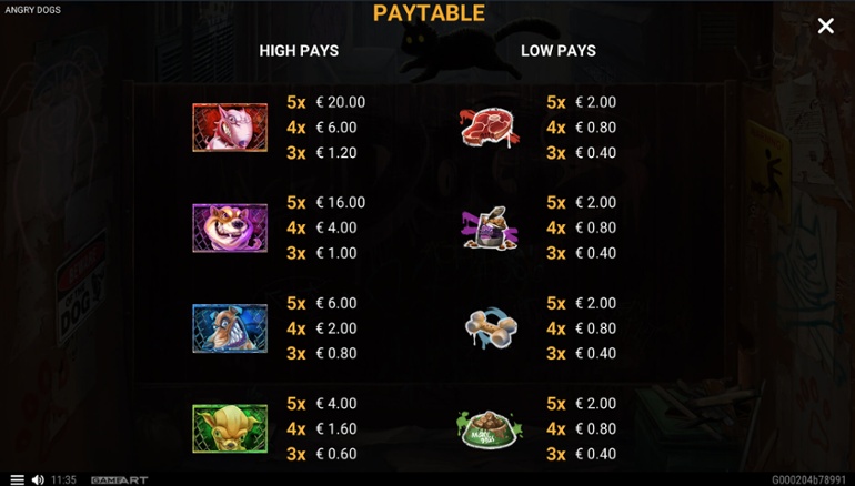 Angry Dogs full paytable